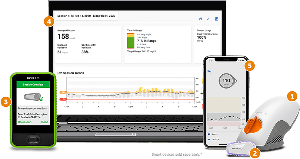 How does G6 Pro CGM work? Provider